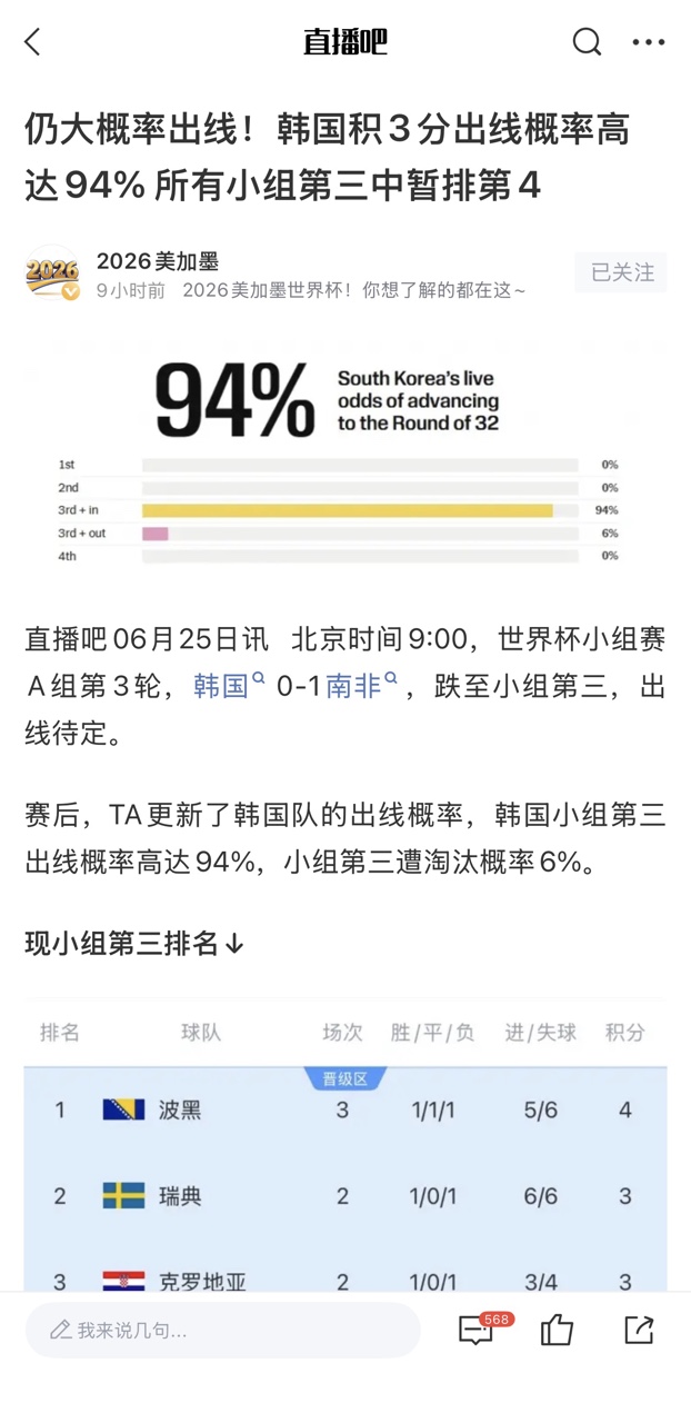 韩国出线概率94%背后：维尼修斯3场4球1助 波黑生死战夺命双响