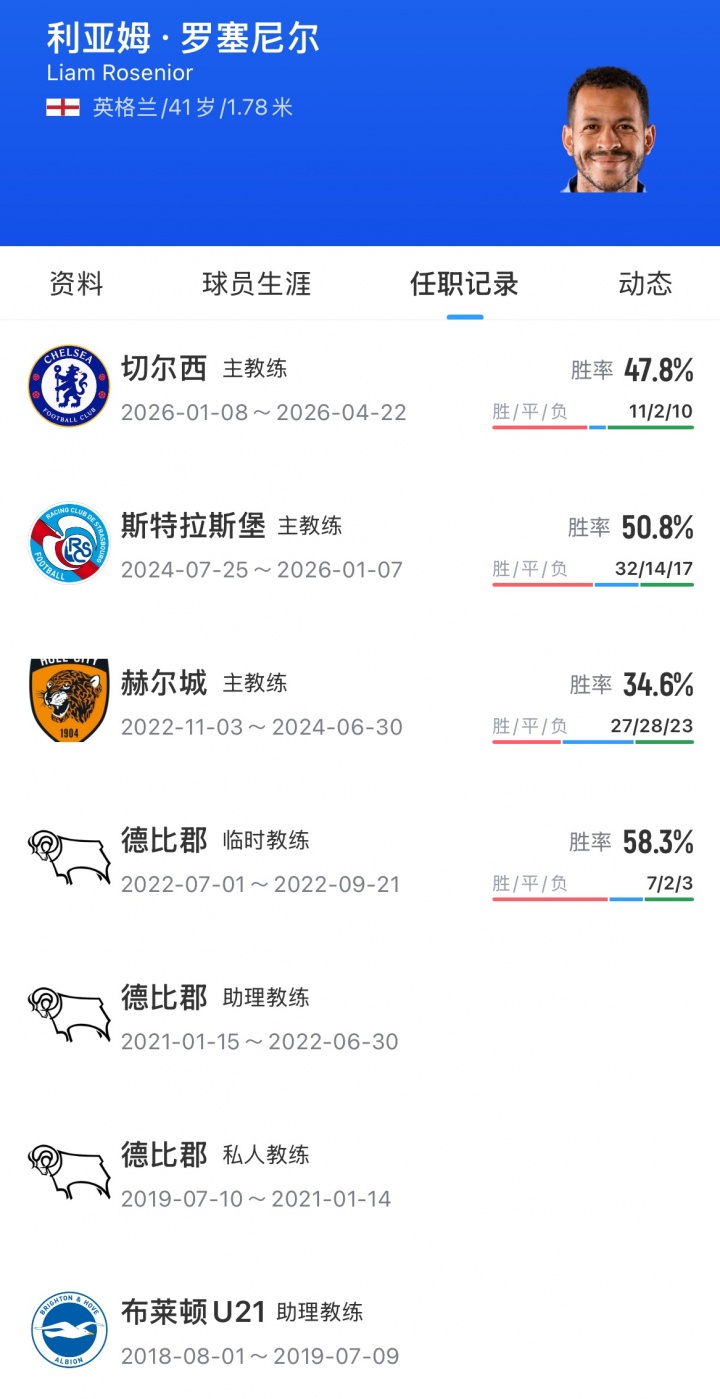 官方：罗塞尼尔执教巴黎FC，签约2+1年