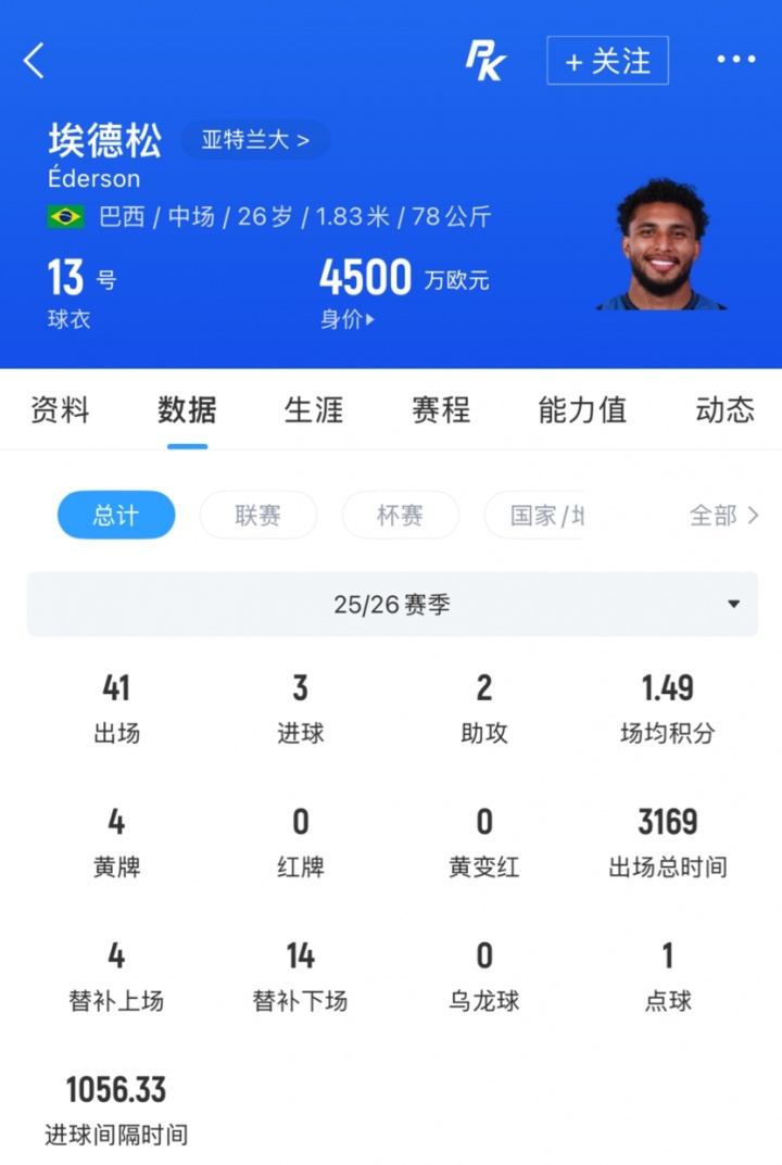 曼联引进埃德松告吹：已达协议仍破裂