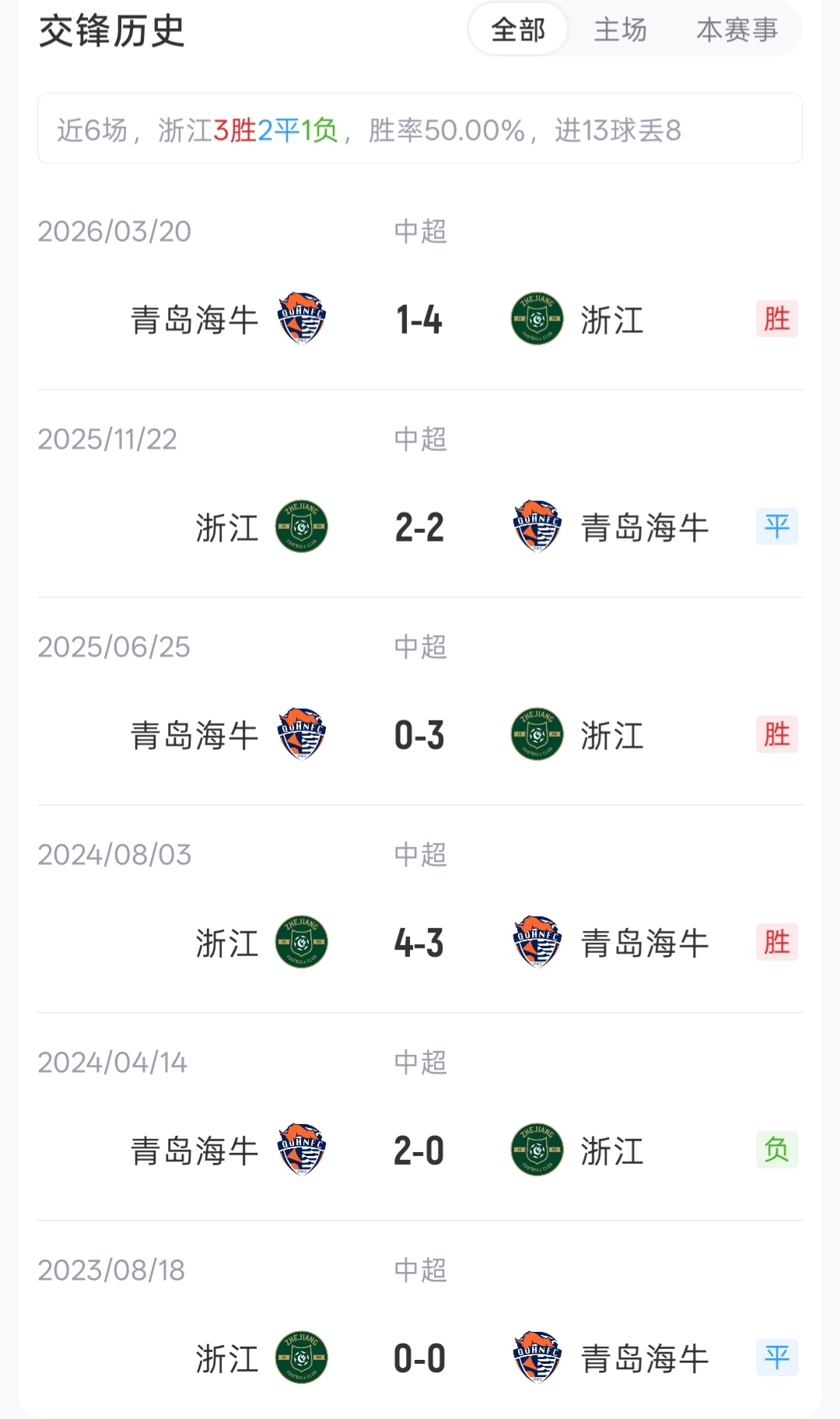 浙江4外援强阵迎战海牛2外援，王钰栋朴镇燮先发
