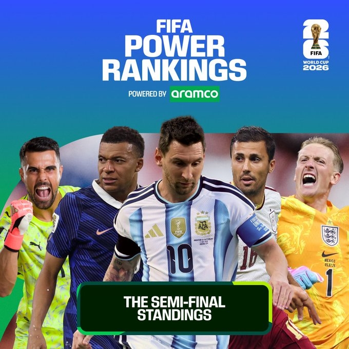 FIFA半决赛后实力榜：姆巴佩守进攻王座，梅西创造力登顶，西班牙防守统治