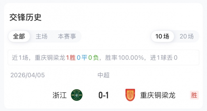 重庆铜梁龙五外援首发迎战浙江，刘佳乐王钰栋登场