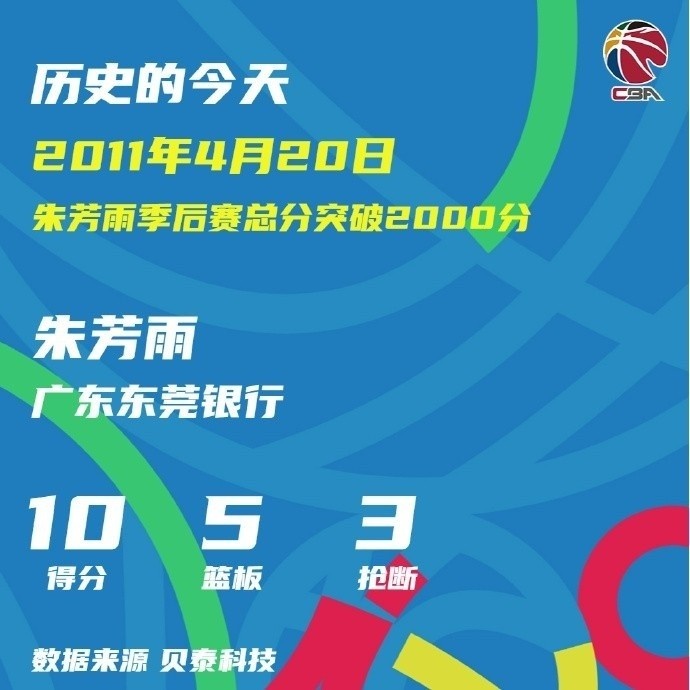 朱芳雨28岁106天季后赛2000分 史上最年轻