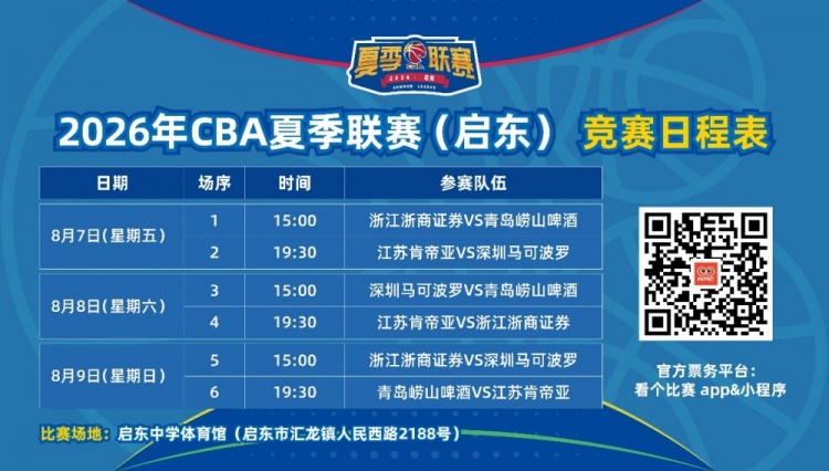 四强聚启东：浙江深圳领衔2026CBA夏季联赛阵容公布