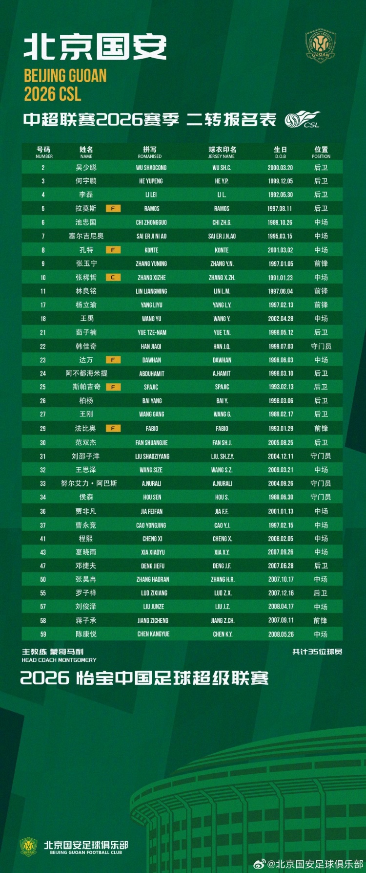 国安二转报名表：补报刘邵子洋斯帕吉奇，撤销恩科洛洛