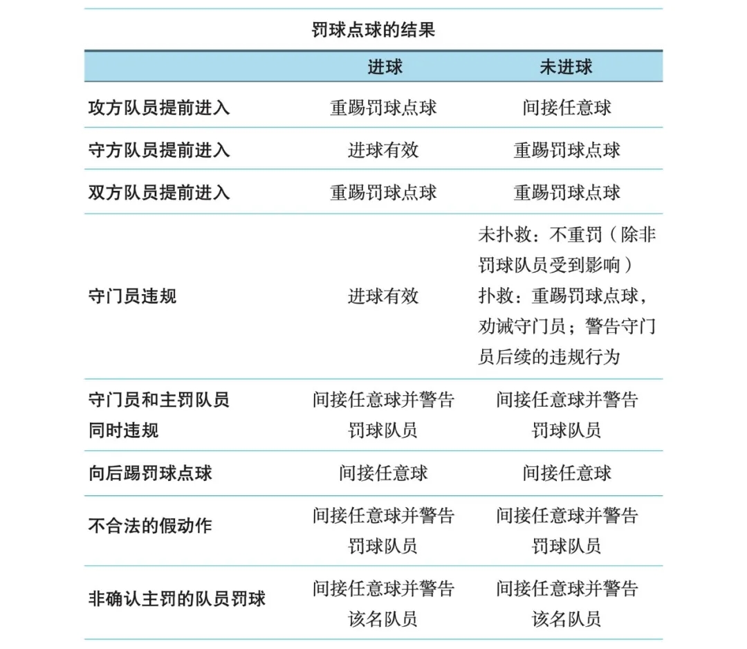 海港进球被吹!李新翔提前进线补射无效 主裁改判泰山间接任意球 海港进球被吹!李新翔提前进线补射无效 主裁改判泰山间接任意球