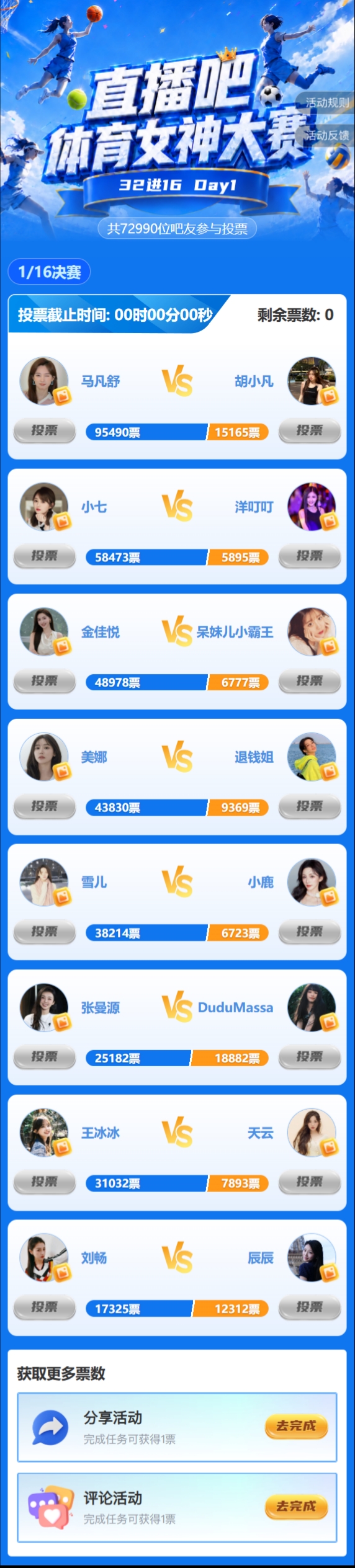 马凡舒95490票断层领跑 体育女神大赛16强已出八席