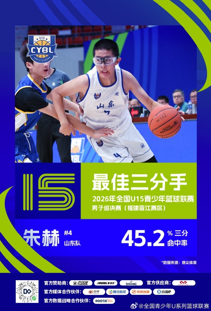2026年全国U15青少年篮球联赛男子组 最佳阵容及单项奖项出炉