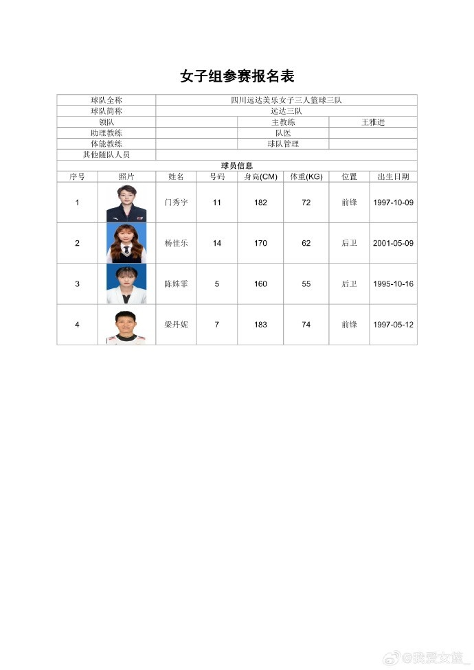 职业、校园同场竞技 全国三篮锦标赛女子组名单出炉 职业、校园同场竞技 全国三篮锦标赛女子组名单出炉