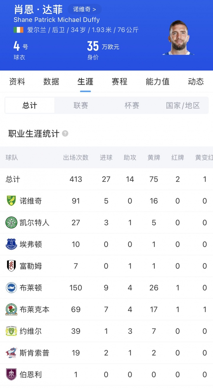 太阳报：前英超中卫付费给Onlyfans模特，要求她脱衣服+COS前女友