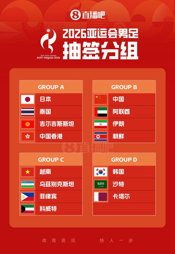 U23国足vs朝鲜首发：吴曦、张玉宁、朱辰杰先发 徐彬、王钰栋出战