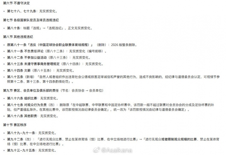 朱艺：足协发新《纪律与道德准则》 把道德、诚信纳入执纪对象
