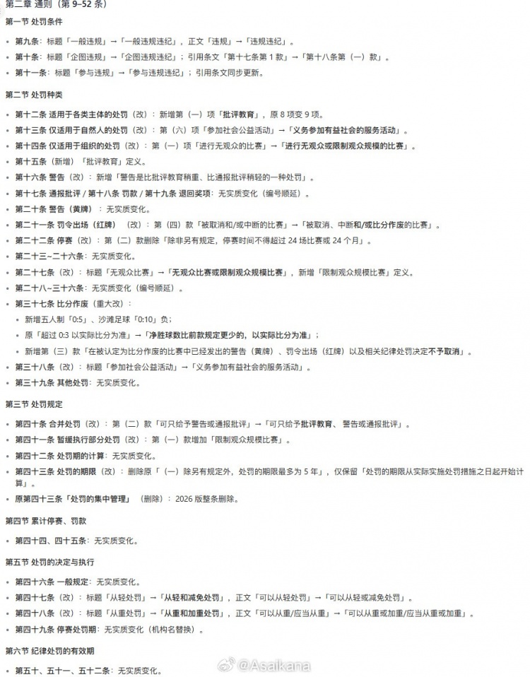 朱艺：足协发新《纪律与道德准则》 把道德、诚信纳入执纪对象