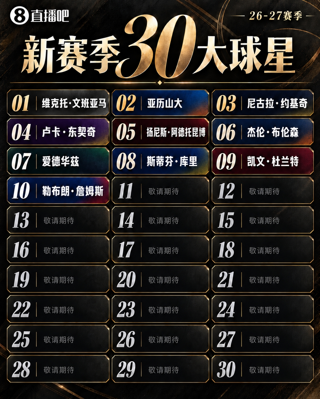 『吧友评选』🌟新赛季30大球星评选👑谁是No.11球星？